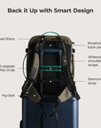 Blast Pro 40L Travel Backpack