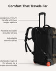 Roll & Roam Travel Kit