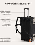 Blast 43L Roller Backpack