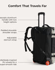 Roll & Roam Travel Kit