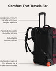 Roll & Roam Travel Kit
